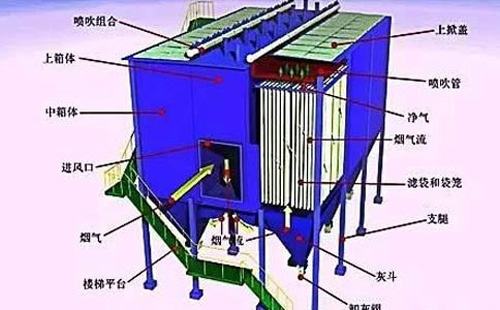 运行不稳？海南静电海南除尘器常见故障诊断清单——一次看懂“火花、电压掉、排放超标”原因
